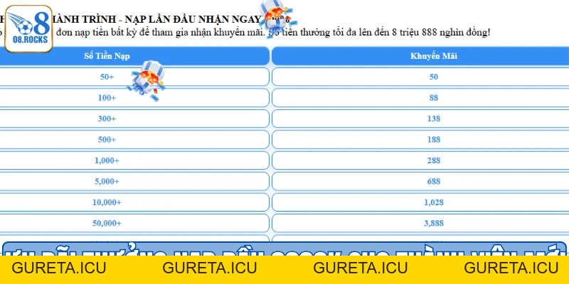 Thưởng Nạp Đầu 8888K Cho Thành Viên Mới - Ưu Đãi Tại O8 - gureta